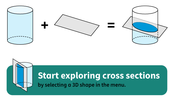 A cross section is a two-dimensional shape resulting from the intersection of a plane and a three-dimensional figure. Cross sections can vary in shape and size depending on the placement and orientation of the plane.