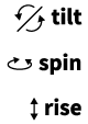 lable for tilt, spin, rise