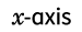 x-axis: A right triangle has the vertices   left parenthesis 0 comma 0 right parenthesis,   left parenthesis 0 comma 3 right parenthesis, and   left parenthesis 2 comma 0 right parenthesis. It is rotated about the x-axis. This rotation creates the three-dimensional figure of a right cone. The vertex of the cone has the coordinates   left parenthesis 2 comma 0 right parenthesis. The diameter of the base of the cone is 6 units long and lies on the y-axis.